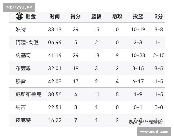 NBA常规赛激战正酣：最新排名积分榜实时追踪与东西部格局深度解析
