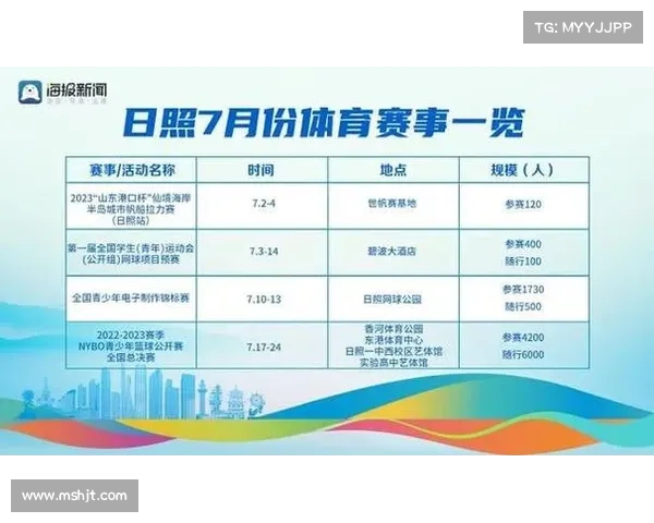 全国 体育赛事全国体育赛事排行