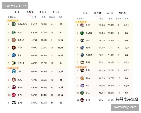 新浪NBA赛事新浪NBA赛事权威解读季后赛激战球星数据深度揭秘